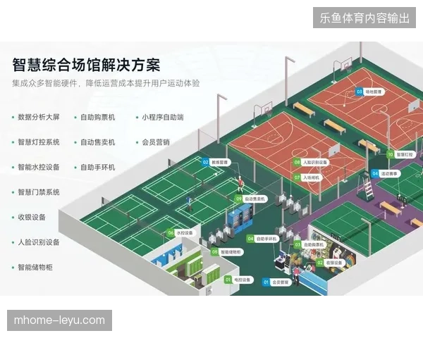 未来三年单一的场馆运营逻辑或将因会员积分系统的引入彻底向生态集成模式演变